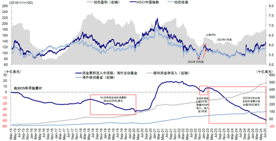 标普500指数今年以来上涨11.95% 本周重点关注美联储利率决议