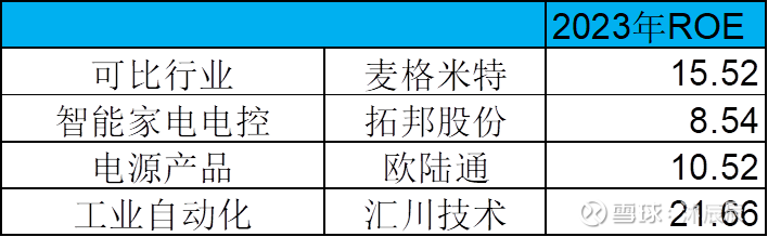行业ETF风向标丨政策驱动行业创新，医疗器械ETF基金半日涨幅达2%