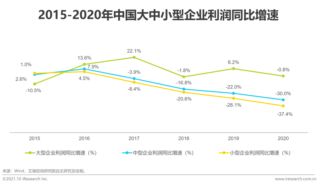 全面摸排、把脉问诊、资金直达 破解小微企业融资难题