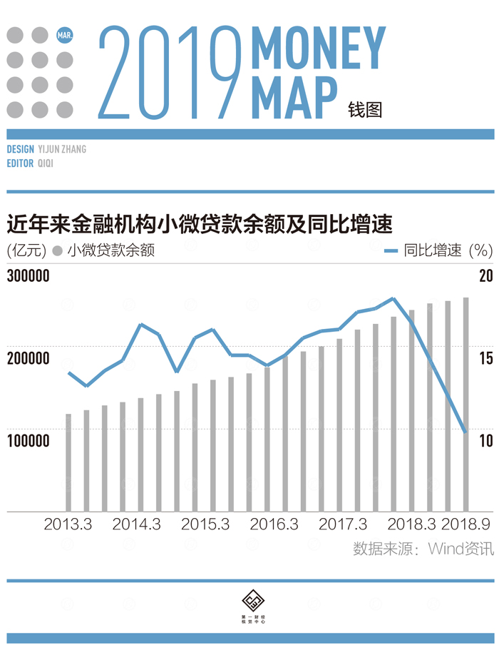 全面摸排、把脉问诊、资金直达 破解小微企业融资难题