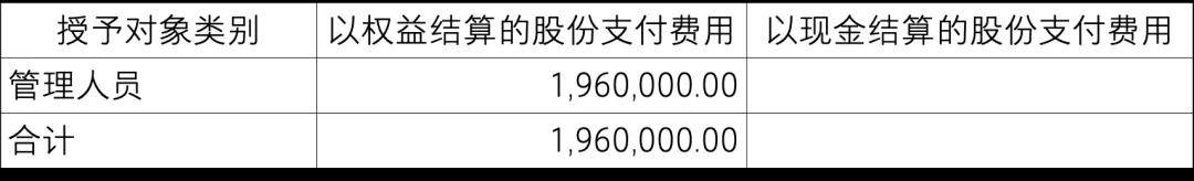 中海信托挂牌出售国联期货39%股权 披露期将满或再延期