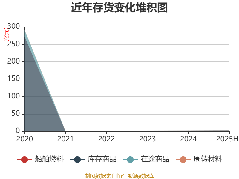 海航控股2025年8月经营业绩亮眼 客运运力投入同比增长3.38%
