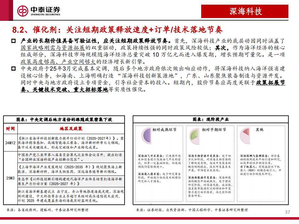 深海科技产业潜力大 上市公司多元布局