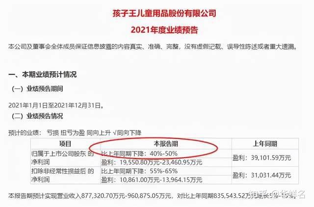 孩子王：预计2024年扣非净利润为1.2亿元-1.6亿元 同比增长约一倍