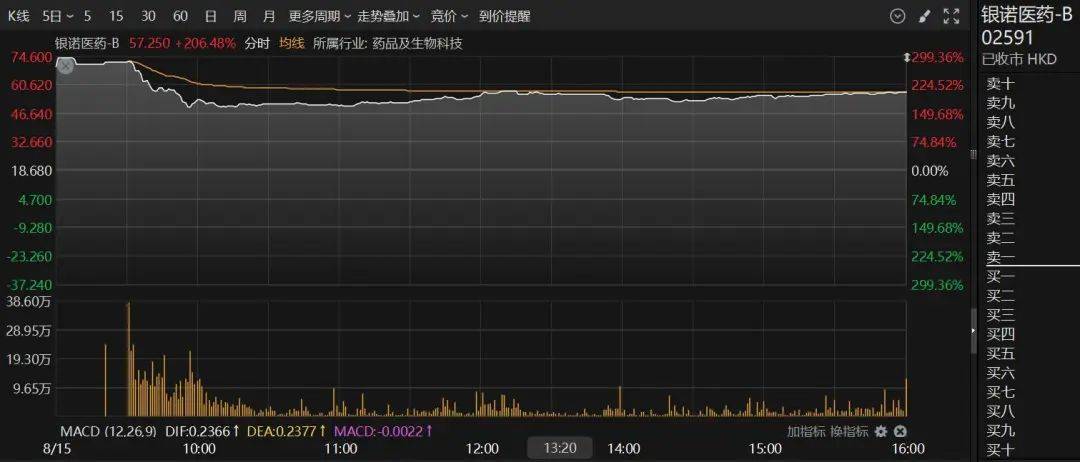 年内已诞生12只业绩“翻倍基”；7月份公募机构调研超3400次丨天赐良基早参