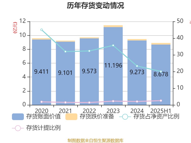 孩子王:预计2024年扣非净利润为1.2亿元-1.6亿元 同比增长约一倍