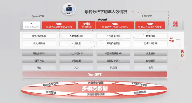 绚星智慧科技：发布四大AI产品矩阵 破解企业智能生产力落地难题