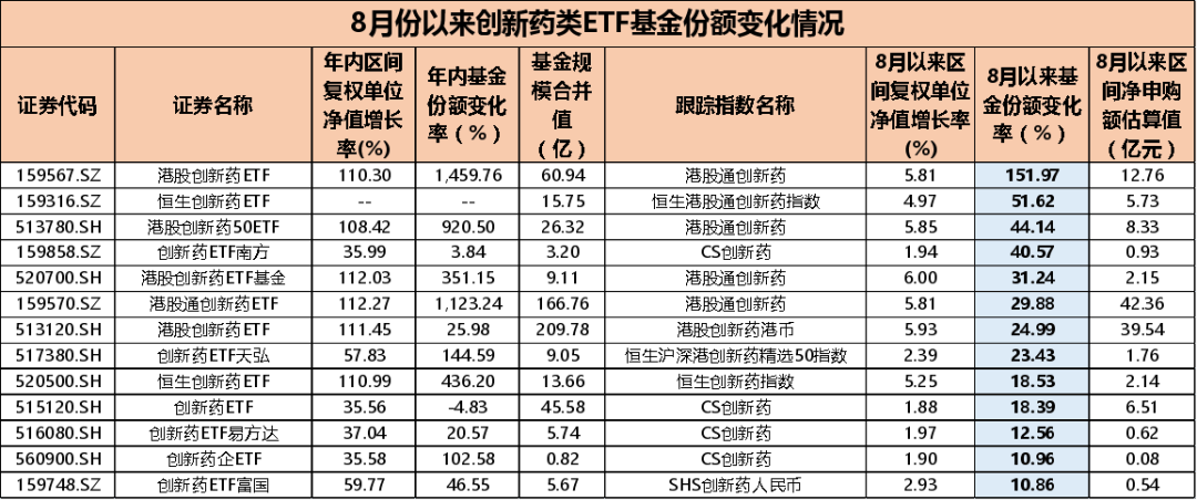 葛兰新动作：中欧医疗创新限大额申购，单日单账户最多10万元