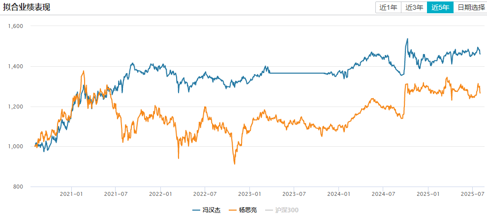 7月新基金募资再超千亿元；又有知名基金经理管理产品限购
