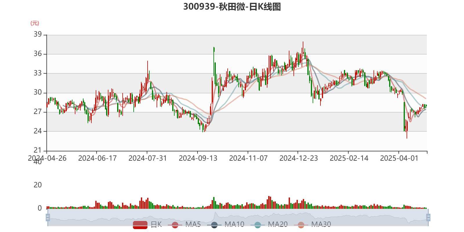 9月16日微芯转债下跌0.97%,转股溢价率15.49%