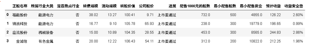 9月16日道通转债上涨2.48%,转股溢价率15.52%