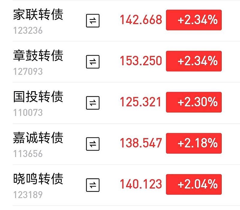 9月16日微芯转债下跌0.97%,转股溢价率15.49%