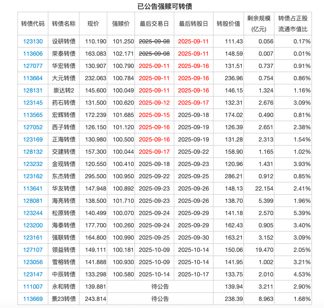 9月16日道通转债上涨2.48%,转股溢价率15.52%