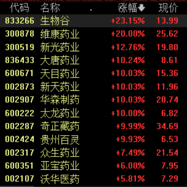 9月16日双良转债上涨0.35%,转股溢价率24.02%