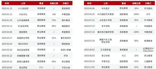 谋易主谈并购 传统服装公司无奈“换装”