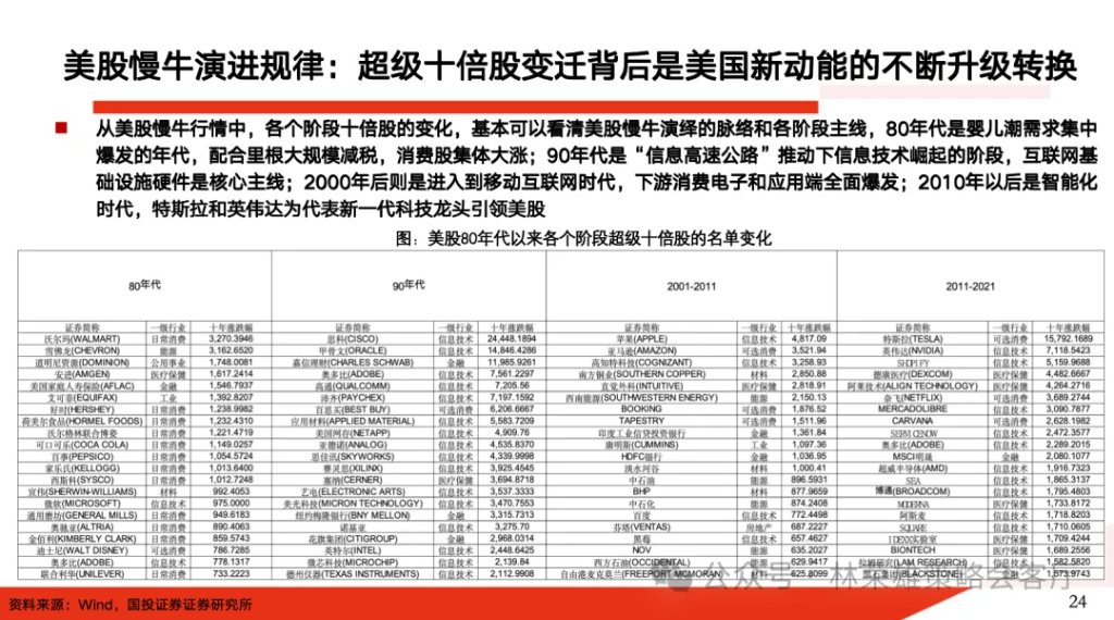 A股连创新高 公募基金：市场或进更具韧性和持续性的“慢牛”阶段