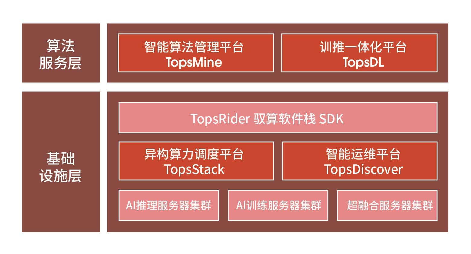 首个行业标准预发布 智算中心建设迈向规范化