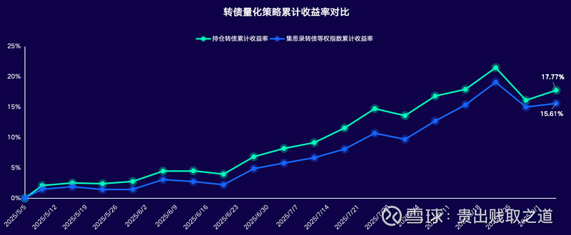 9月16日清源转债下跌0.52%，转股溢价率24.63%