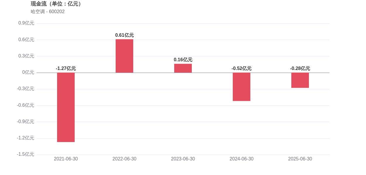 9月16日华锐转债下跌0.54%，转股溢价率22.81%