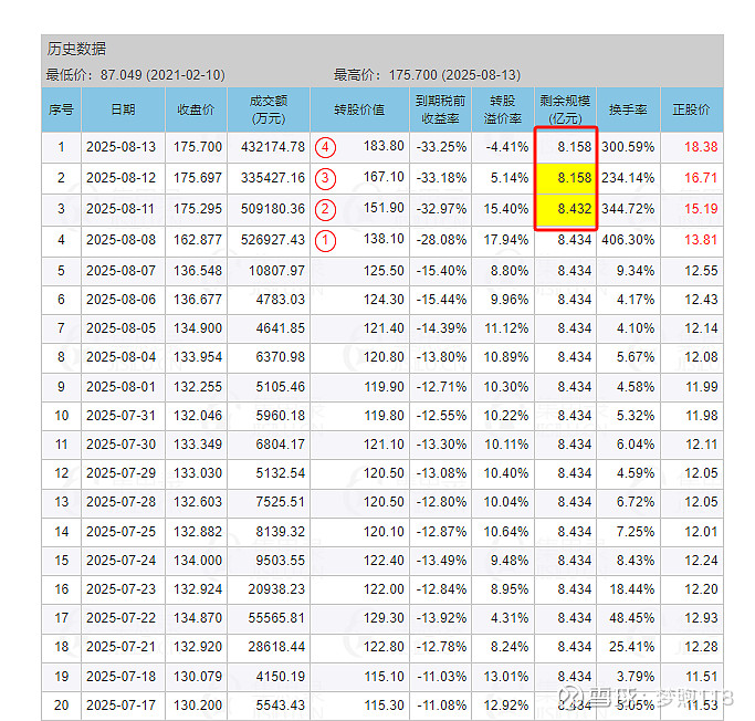 9月16日华体转债下跌0.05%,转股溢价率12.94%