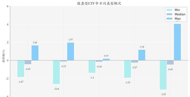ETF规模速报 | 恒生科技ETF净流入额达6.5亿元，科创50ETF净流出逾8亿元