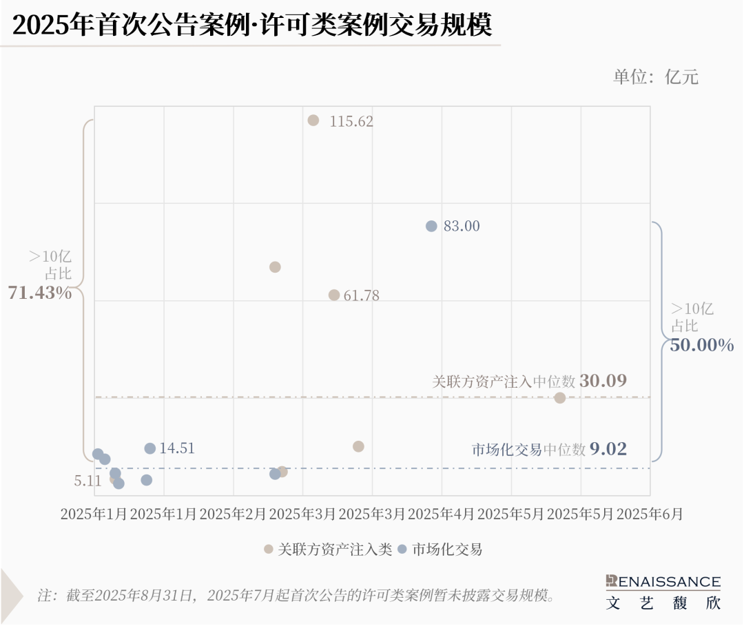 上市公司并购重组简化流程增活力