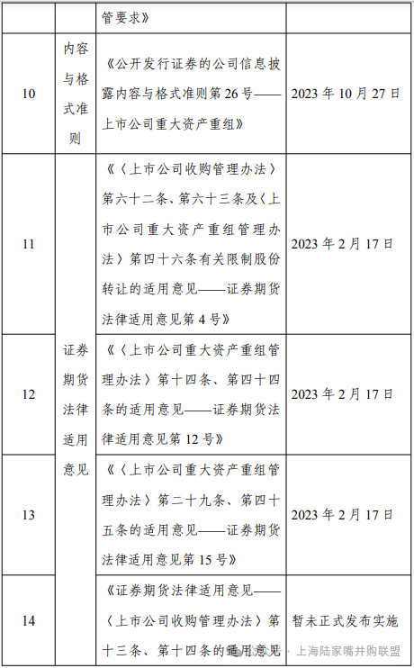 上市公司并购重组简化流程增活力