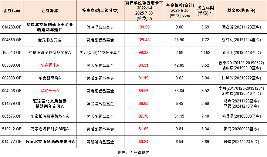 沪指重回3600点上方,多只医药主题基金今日领涨