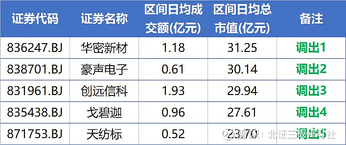 兼具成长性创新性 北交所将发布北证专精特新指数