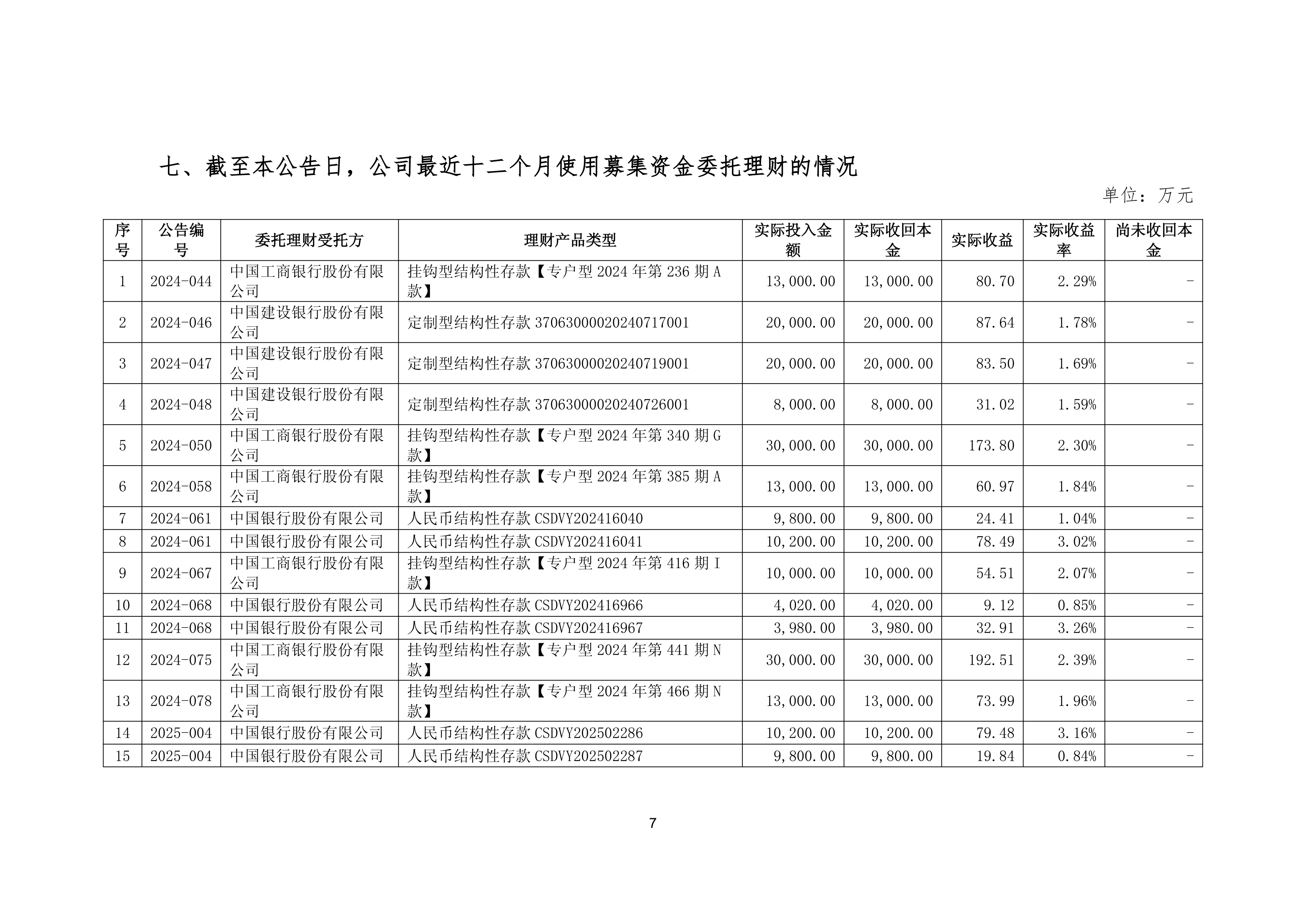 9月17日山玻转债上涨0.3%,转股溢价率71.41%