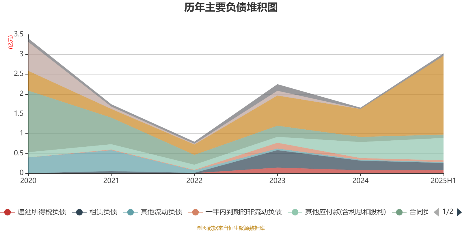 9月17日双良转债上涨1.88%，转股溢价率21.22%