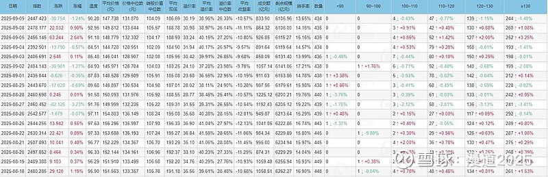 9月17日凌钢转债上涨0.02%，转股溢价率15.5%