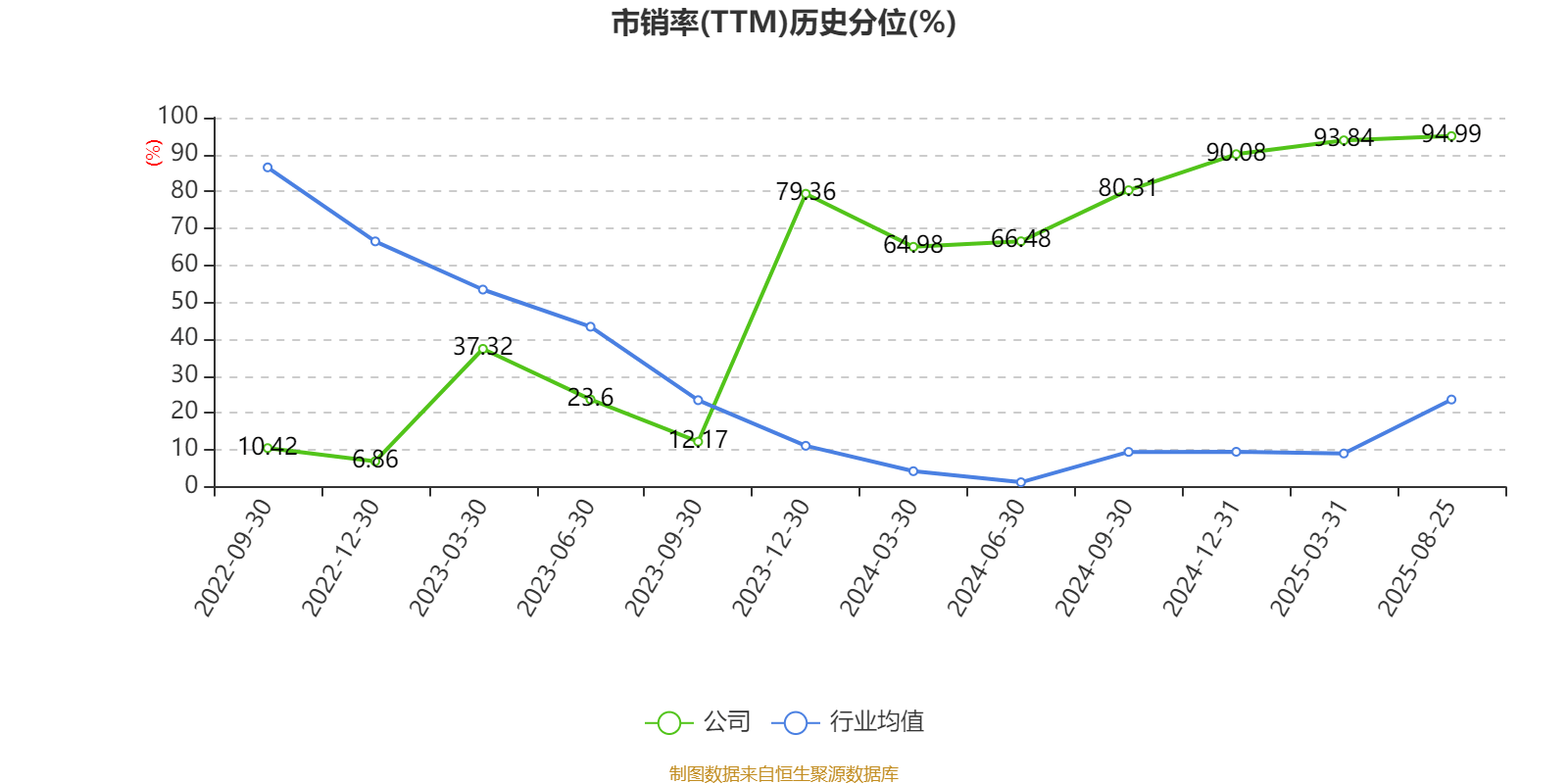 9月17日双良转债上涨1.88%,转股溢价率21.22%