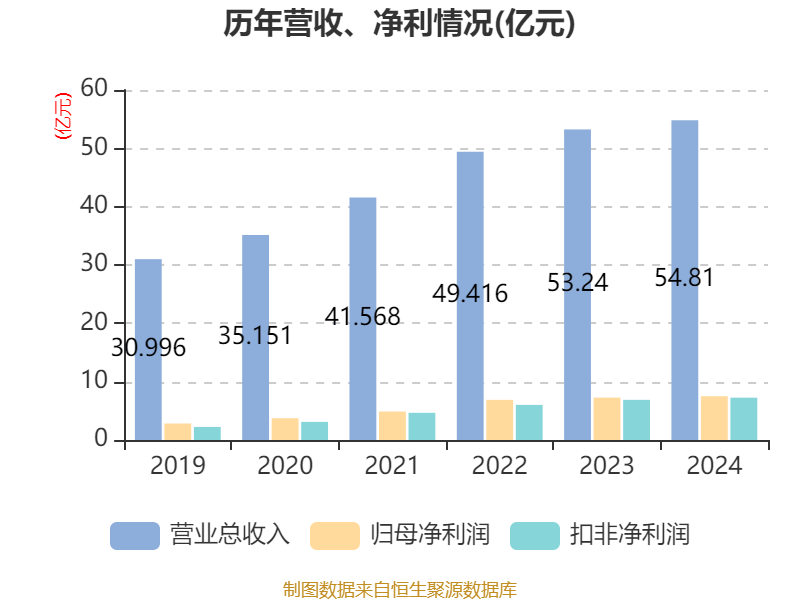 联环药业因违反反垄断法被罚没6103万元 占上年净利润比例超72%