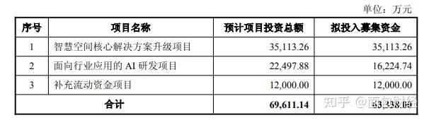 百利天恒：37.64亿元定增圆满收官