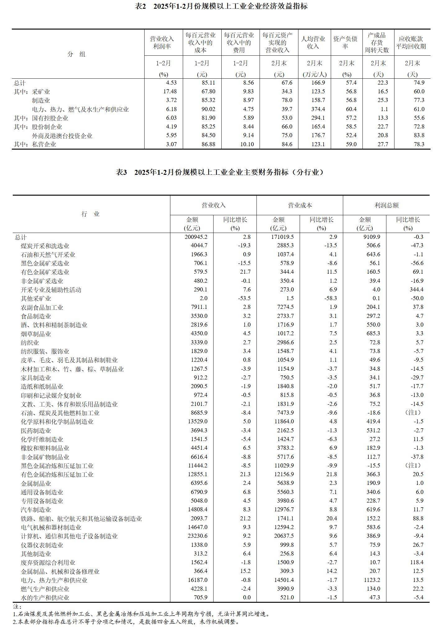统计局：7月份规模以上工业增加值增长5.7%