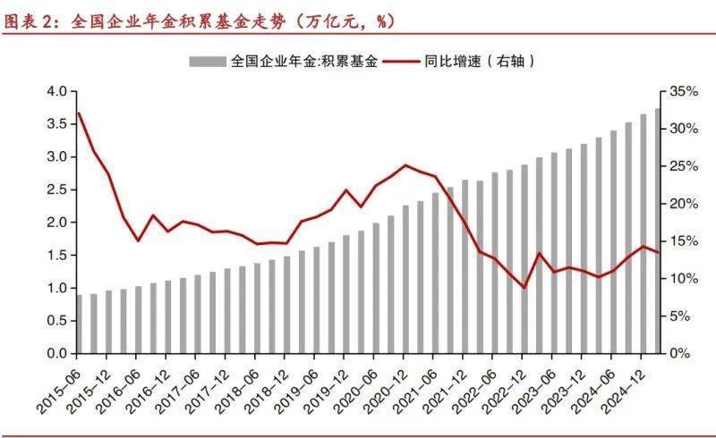 在更深层次打通中长期资金入市卡点堵点 促进“长钱长投”机制进一步优化