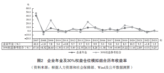 在更深层次打通中长期资金入市卡点堵点 促进“长钱长投”机制进一步优化