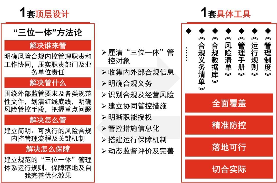 国务院常务会议解读丨我国拟修法完善银行业监督管理