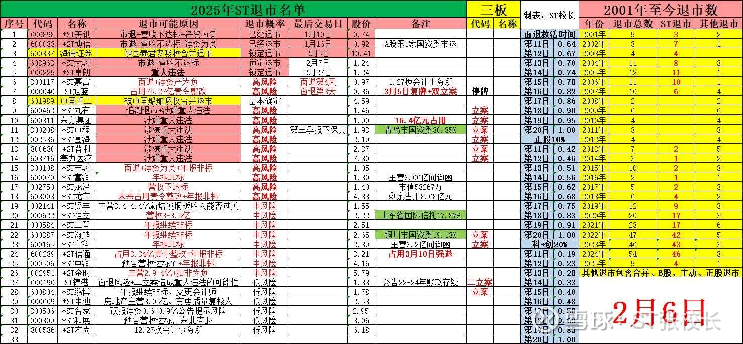 *ST宁科：公司进入重整程序 股票被实施退市风险警示