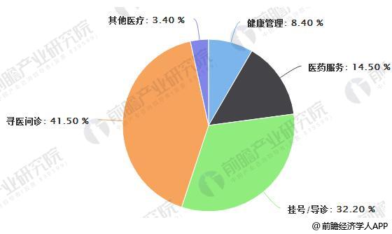 通达电气：积极推动移动医疗等新业务发展