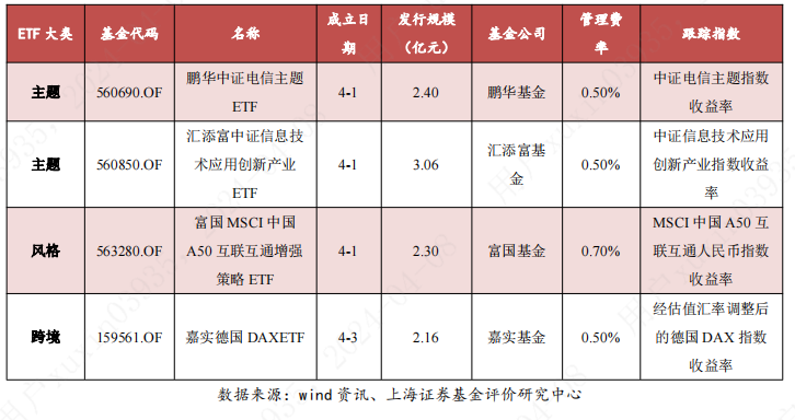 星辉娱乐20cm涨停，完美世界涨停，游戏ETF涨超4%，游戏ETF华泰柏瑞涨3.5%