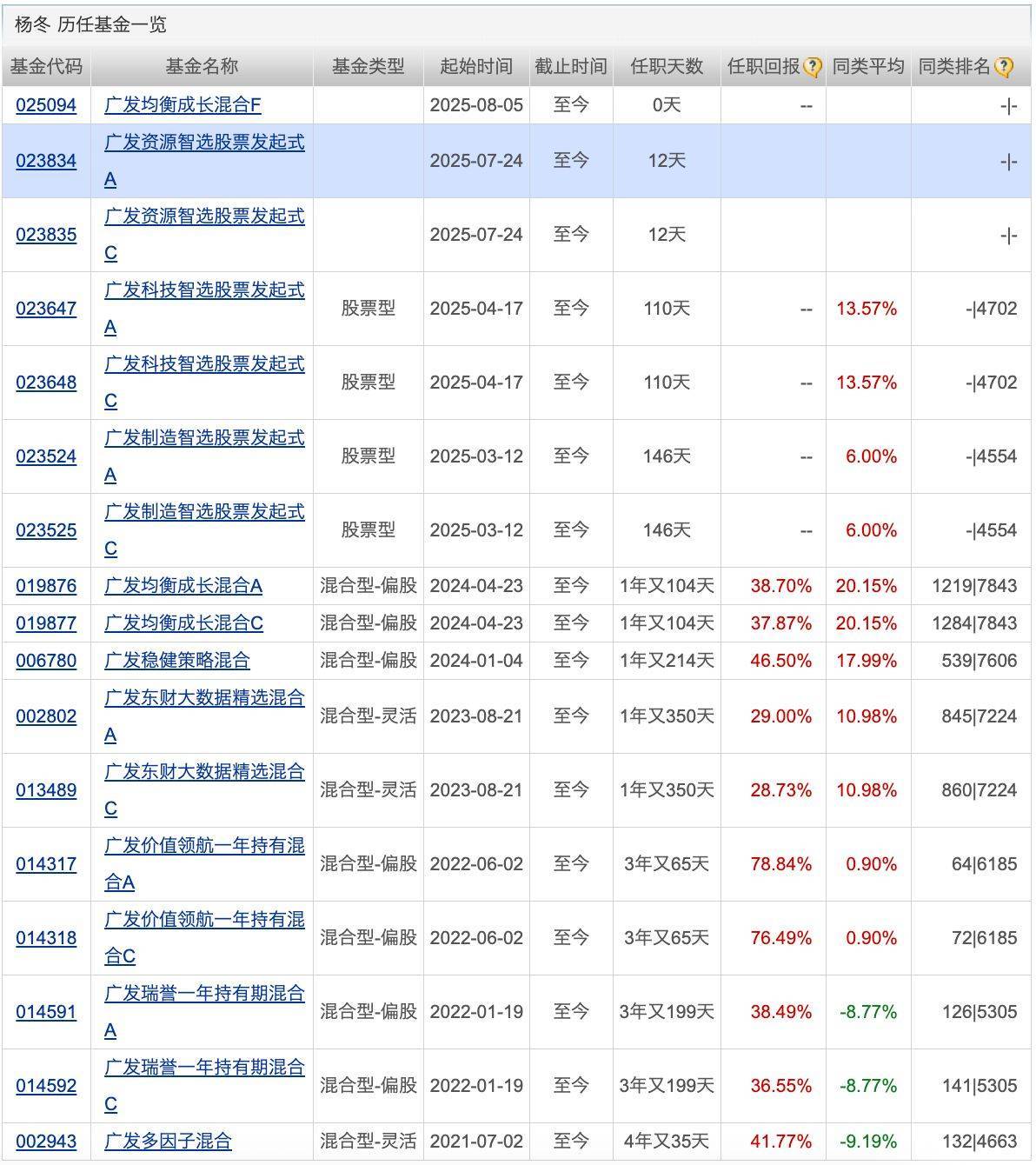 盘中价格再创阶段新高，创业板ETF天弘（159977）连涨6周，基金公司实施基金份额拆分降低购买门槛
