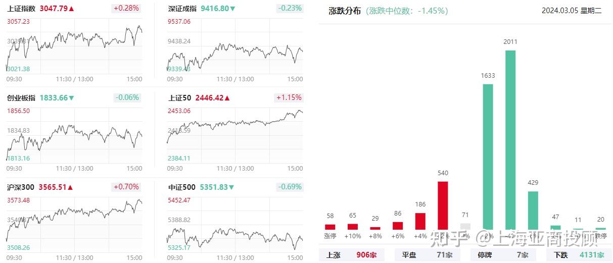 机器人板块震荡走强，机构：Q4机器人板块有望开启大贝塔