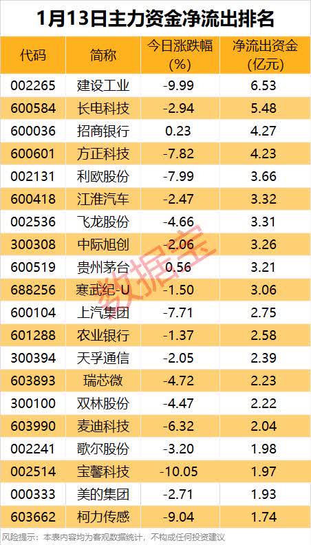 机器人板块震荡走强，机构：Q4机器人板块有望开启大贝塔