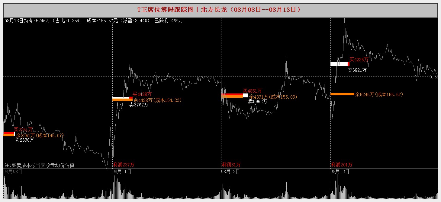 相中河南众晟 北方长龙跨界并购
