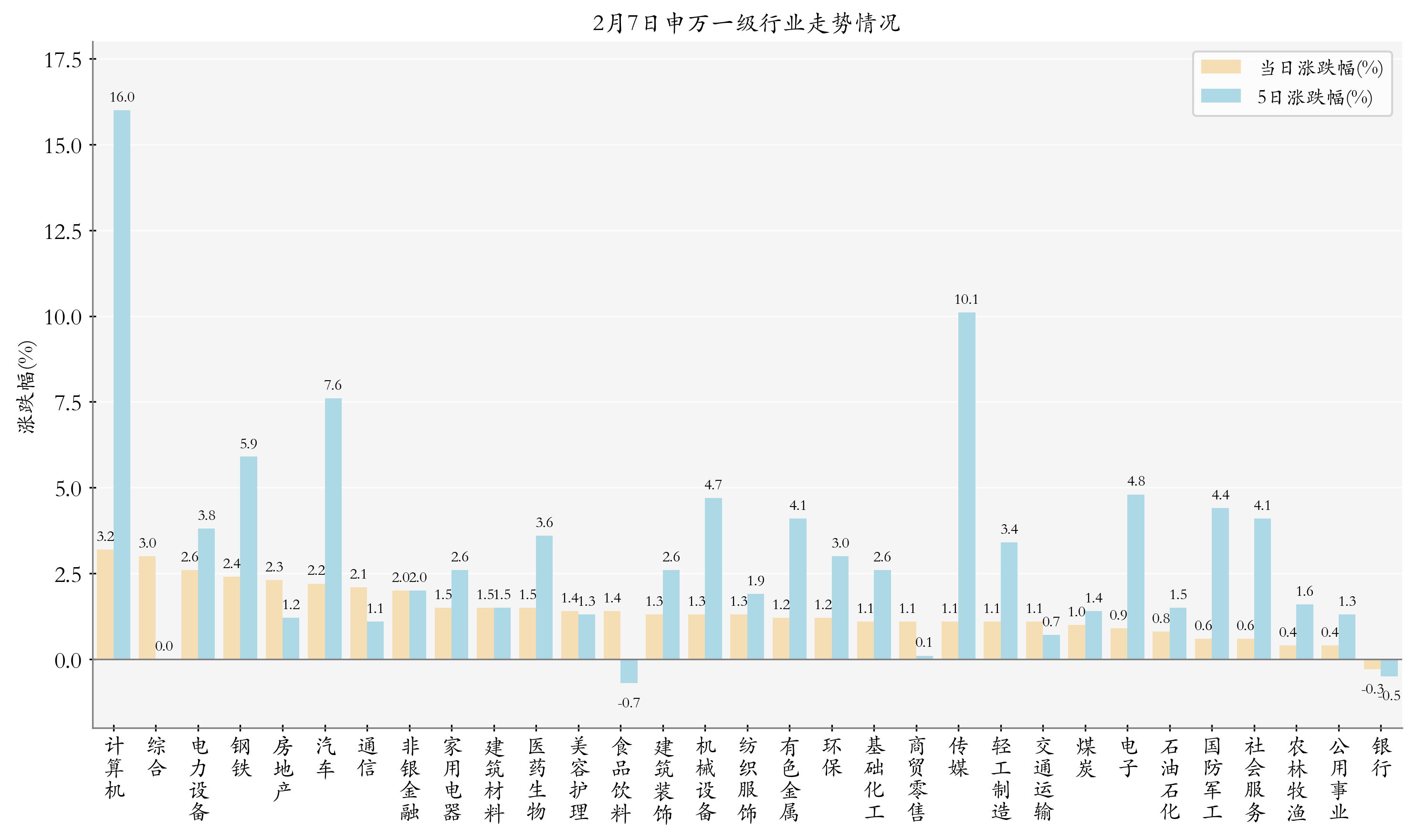 9月以来公告上市股票型ETF平均仓位23.77%