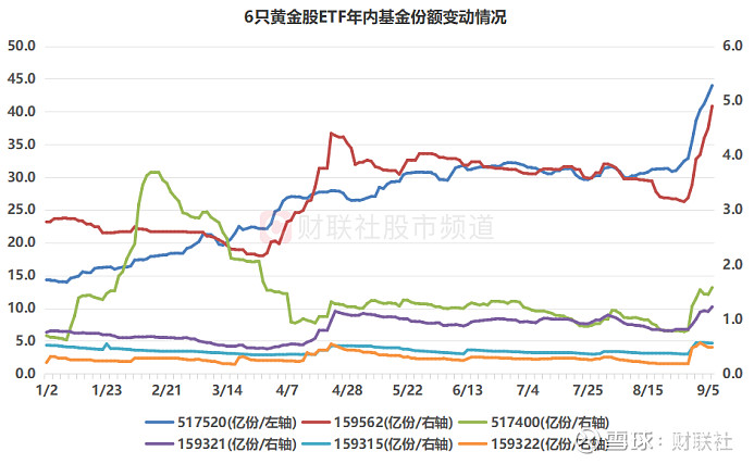 9月以来公告上市股票型ETF平均仓位23.77%