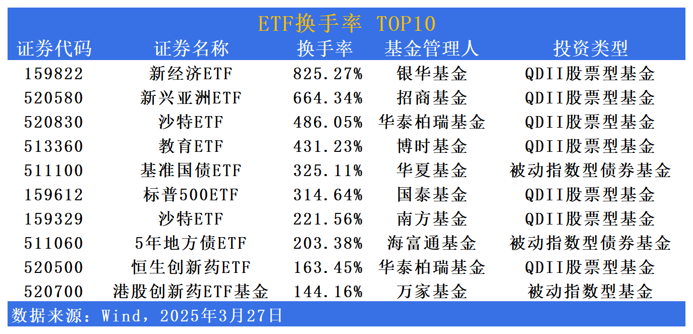 年内份额增长率近200%，券商ETF（159842）规模及份额均创新高，连续14日“吸金”累计近21亿元