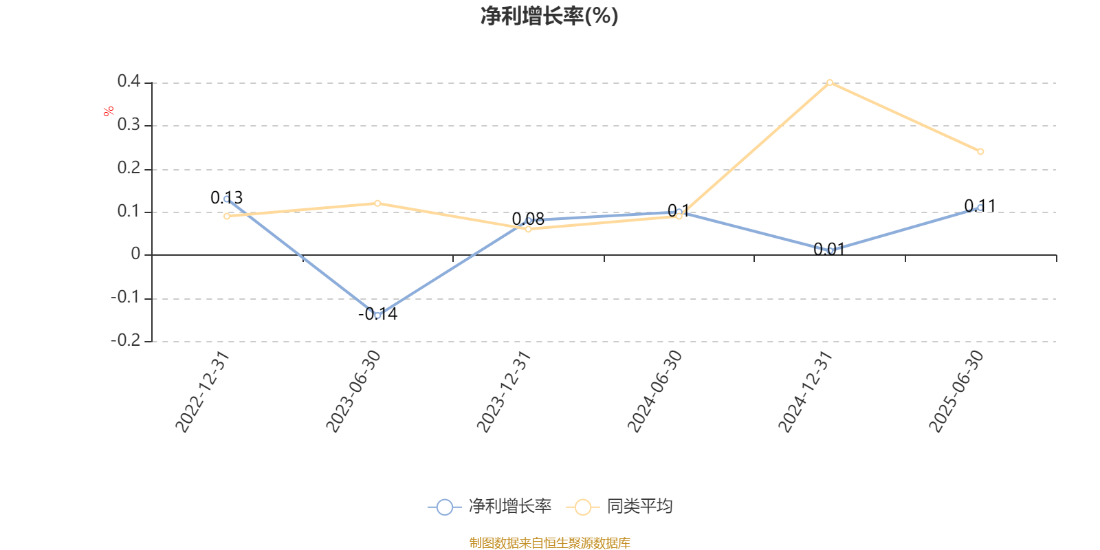 基金分红：西部利得汇鑫6个月持有期混合基金9月22日分红